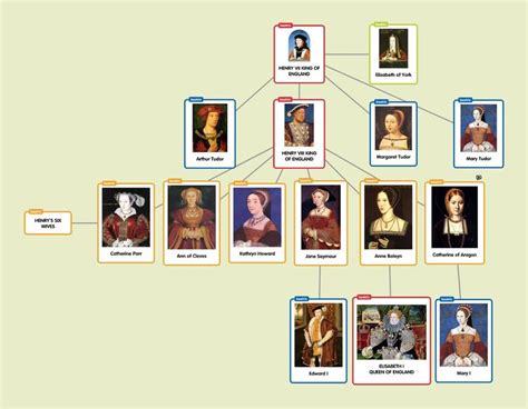 tudor hierarchy|who were the tudor family.